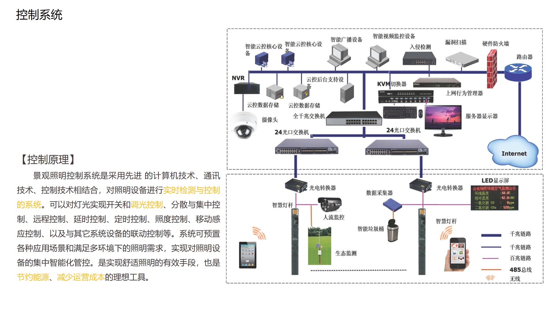 宜昌三峡游客服务中心夜景亮化设计方案-控制与节能思路