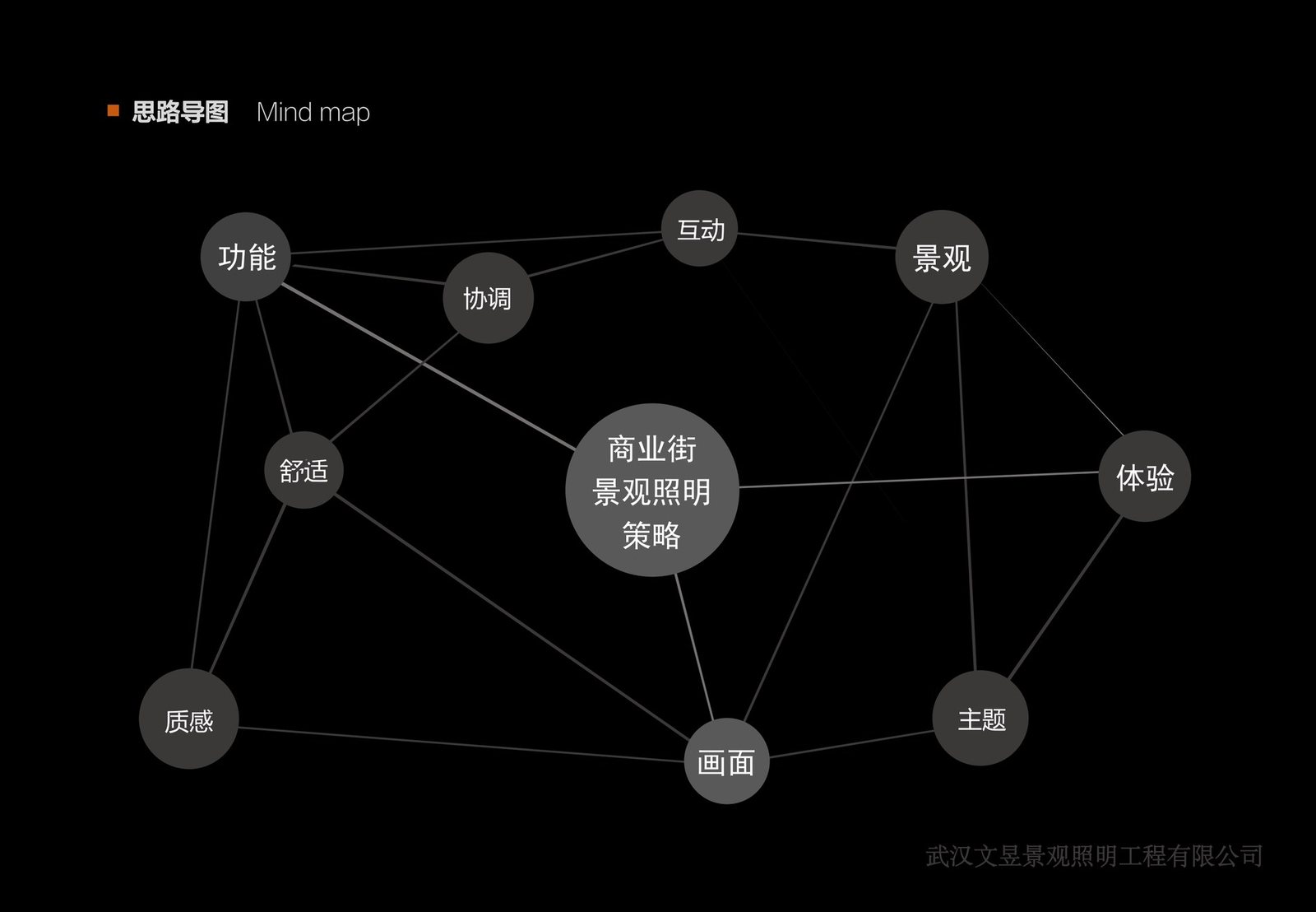 云梦网红商业街亮化工程案例图文效果图