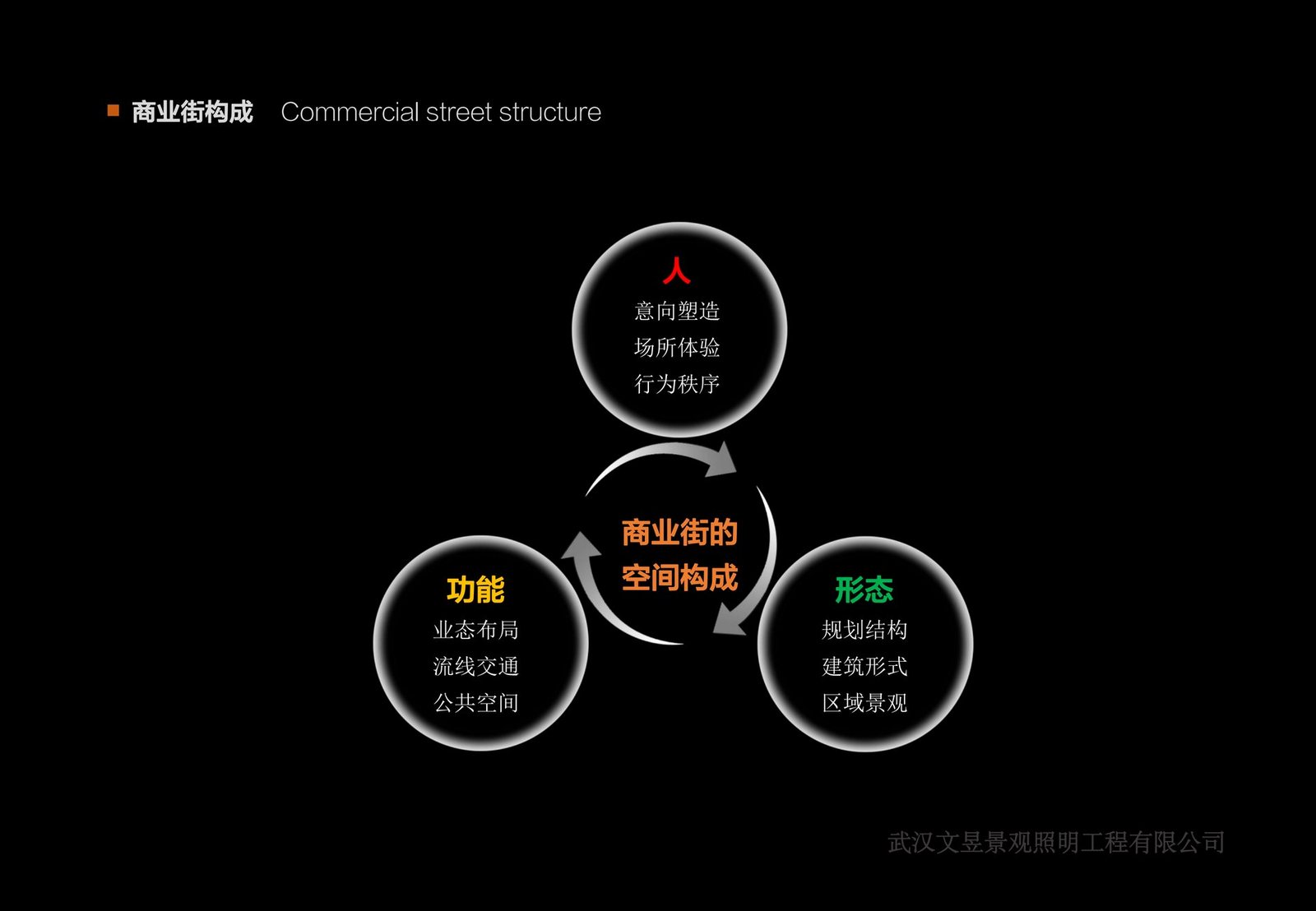 云梦网红商业街亮化工程案例图文效果图
